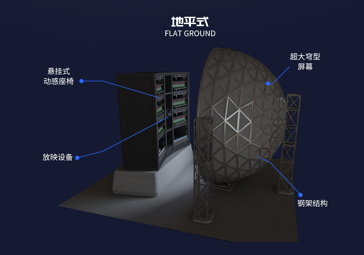 沉浸式體驗球幕影院規(guī)格
